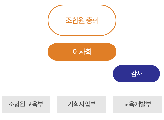 청소년진로교육협동조합